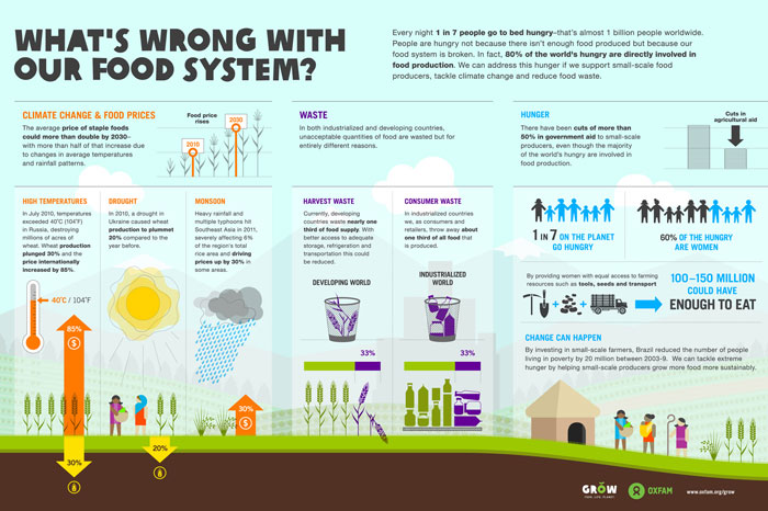 feeding-fair-hackathon-infographic-oxfam